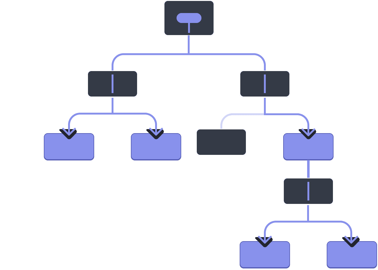 Un diagrama con un árbol de diez nodos, cada nodo tiene dos o menos hijos. El nodo raíz contiene una burbuja que representa un valor resaltado en morado. El valor fluye a través de los dos hijos, los cuales pasan el valor pero no lo contienen. El hijo izquierdo envía el valor a sus dos hijos, los cuales están resaltados en morado. El hijo derecho del nodo raíz pasa el valor únicamente a través de su hijo derecho, el cual está resaltado en morado. Ese hijo pasa el valor a través de su único hijo, y el hijo único a su vez envía el valor a sus dos hijos, ambos resaltados en morado.