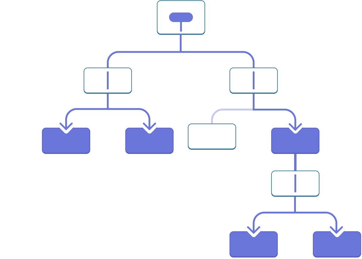 Un diagrama con un árbol de diez nodos, cada nodo tiene dos o menos hijos. El nodo raíz contiene una burbuja que representa un valor resaltado en morado. El valor fluye a través de los dos hijos, los cuales pasan el valor pero no lo contienen. El hijo izquierdo envía el valor a sus dos hijos, los cuales están resaltados en morado. El hijo derecho del nodo raíz pasa el valor únicamente a través de su hijo derecho, el cual está resaltado en morado. Ese hijo pasa el valor a través de su único hijo, y el hijo único a su vez envía el valor a sus dos hijos, ambos resaltados en morado.